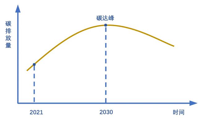 道跟我们未来生活有什么影响吗？凯发首页双碳政策是什么？你知