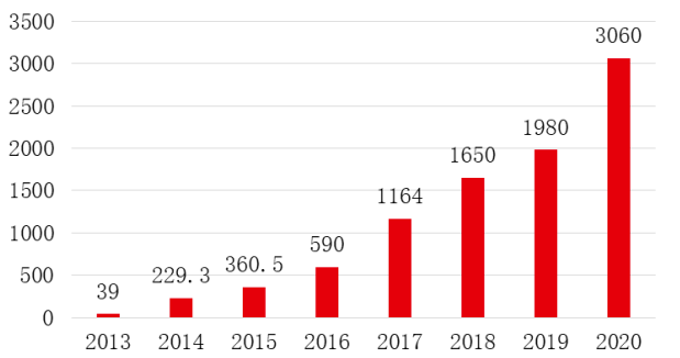 你“碳中和”投资的方法k8凯发一触即发一招教