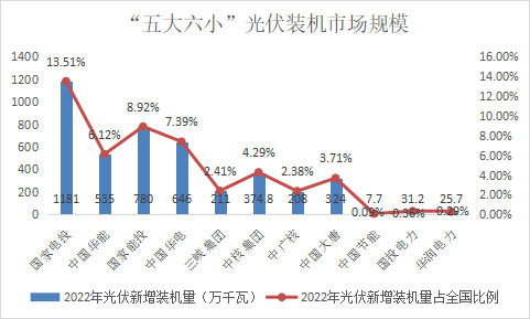 场发展趋势与进入策略k8凯发国际光伏市